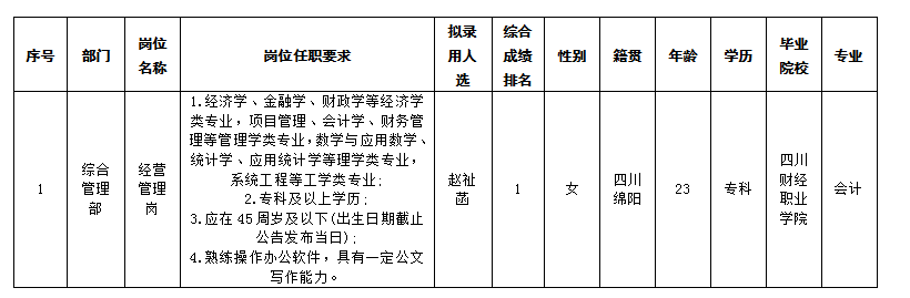 海川医疗2.278